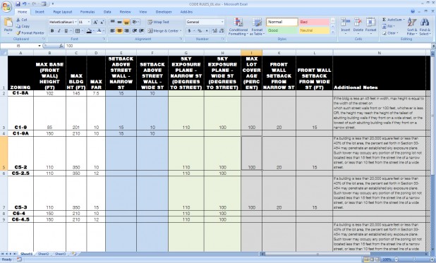 2030 proposed zoning rules